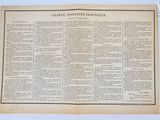 un vieux journal avec une photo de la grande Constitution des États-Unis