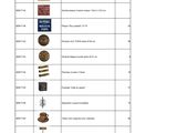 a table with a number of items and numbers on it