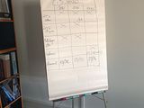 a white board on a tripod in a room