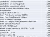 the table has a lot of information on the contents of the product
