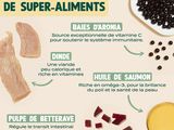 a diagram of the ingredients of a meal including olives, beans, and other foods