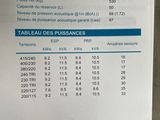 Photo 20/20 du lot
