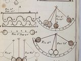 an old book with a drawing of a diagram of a pendulum
