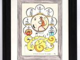 tableau représentant une horloge sur laquelle figurent un visage et celui d'un poisson