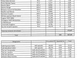 a close up of a sheet of paper with numbers on it