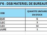 Photo 12/12 du lot