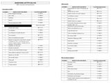 an image of a sheet of paper with a list of items on it