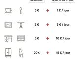 La table comporte de nombreux symboles différents.