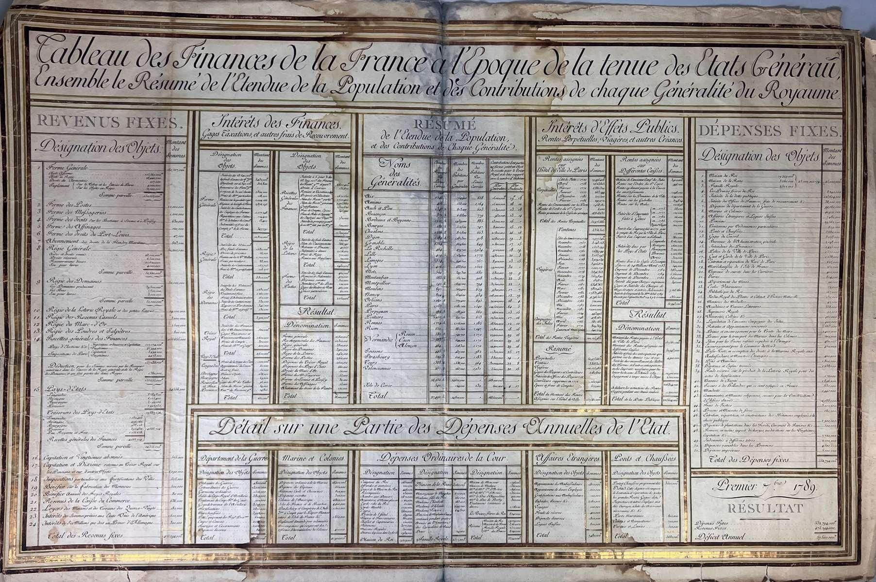 Objets d'art & Curiosités