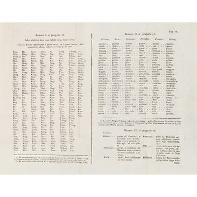 a black and white image of a book with a list of numbers