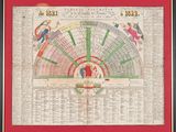 une vieille carte des États-Unis avec les noms des États