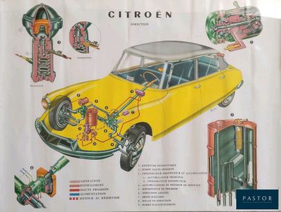schéma d'une voiture Citroën avec son moteur et ses composants