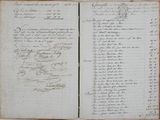 Photo 3/5 du lot
