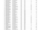 a screenshot of a table with a number of items on it