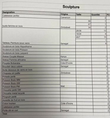 a picture of a table with a number of items on it