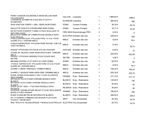 a close up of a sheet of paper with numbers on it