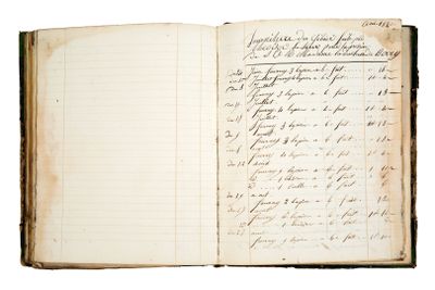un vieux livre ouvert, sur lequel on peut lire des mots, posé sur une surface blanche