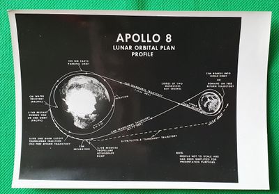 une image représentant une photo en noir et blanc d'un schéma du système lunaire d'Apollo 8