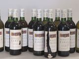 six bouteilles de vin sont alignées sur une table