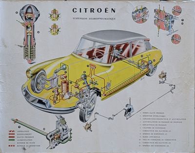 DS Citroën Suspension Hydropneumatique