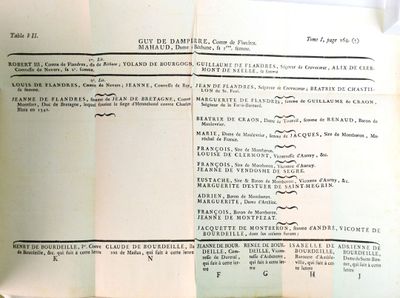 un ancien document sur lequel figure une liste d'éléments