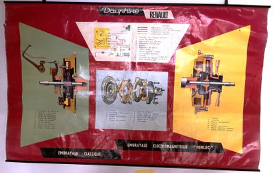 Affiche Didactique Embrayage RENAULT Dauphine H 63 X 99cm