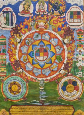 une peinture représentant la roue de la vie, sur laquelle figurent de nombreux symboles