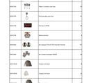 a table that has a bunch of different types of items on it