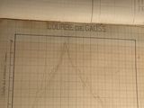 une feuille de papier sur laquelle figure un graphique, avec une calculatrice à côté