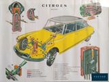 schéma d'une voiture Citroën avec son moteur et ses composants