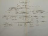 an old book that has a list of people on it