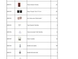 a table that has a lot of different items on it