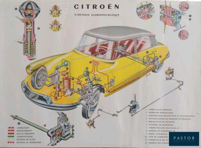 schéma d'une voiture Citroën avec toutes les pièces identifiées