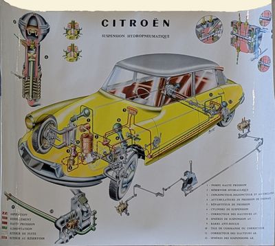 DS Citroën Suspension Hydropneumatique