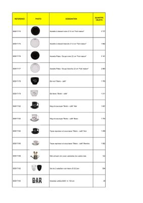 a table that has a bunch of different types of items on it