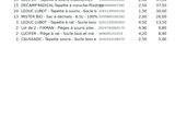 an image of a table with a list of items on it