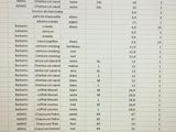 a picture of a computer screen with a list of numbers on it