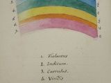 an image of a drawing of a rainbow flag with the names of its colors