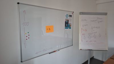 un tableau blanc sur lequel sont écrites des notes, à côté d'un autre tableau blanc sur lequel sont écrites des notes