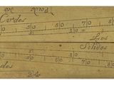 un vieux papier sur lequel figurent des inscriptions et un compas