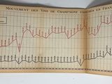 an old book with a graph on it that shows the growth of wine