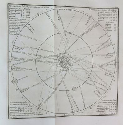 une vieille carte représentant le Soleil et les planètes, imprimée sur du papier blanc