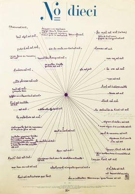 a poster with words written on it that says no diet