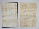 two old papers with writing on them sitting next to each other