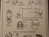 a diagram of different types of equipment that are used to make coffee