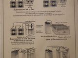 a poster with instructions on how to use an electric device