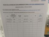 Photo 4/4 du lot