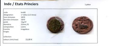 INDE. Lot de 76 monnaies différentes (Xxe siècle).