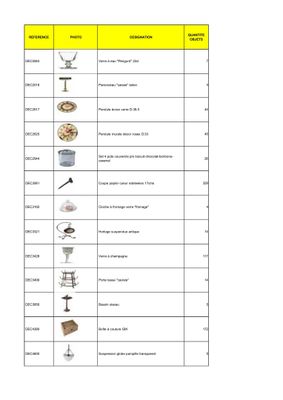 a table with a number of different types of items on it
