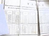 une personne tenant un bout de papier sur lequel figure une liste